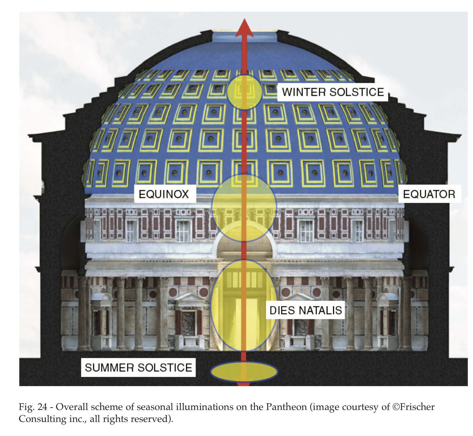 PANTHEON BLOG FIG 24 CERCHI ING.jpg